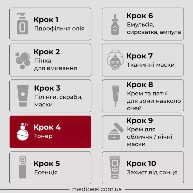 MEDIPEEL Міст-ліфтинг антивіковий для обличчя Phyto Exosome PDRN Lifting shot Mist 120 мл